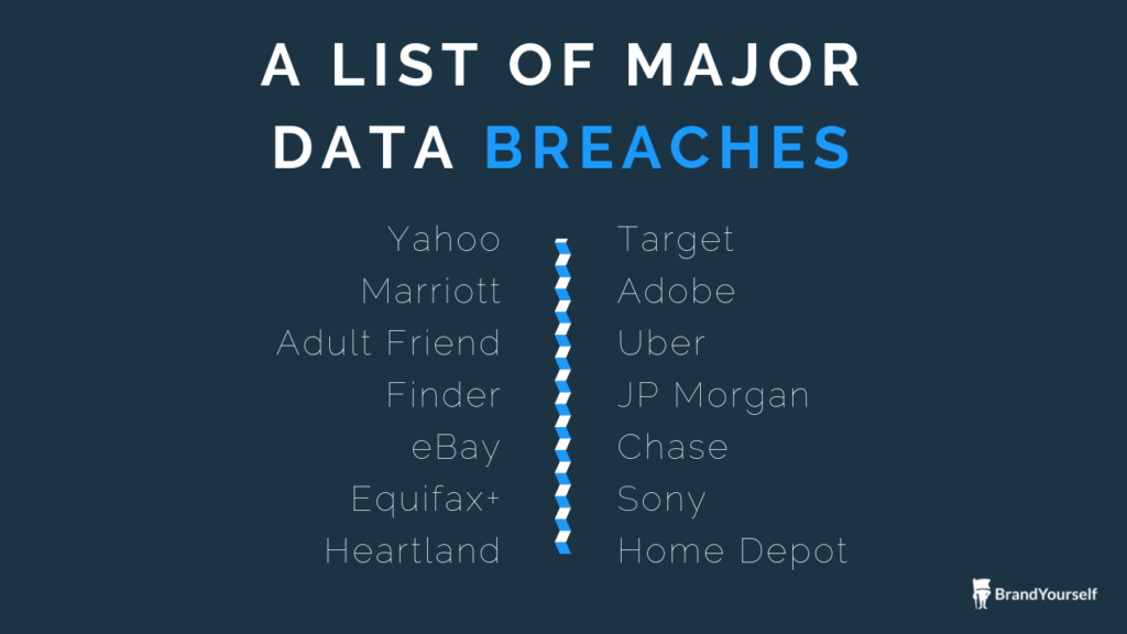 Major data breach list