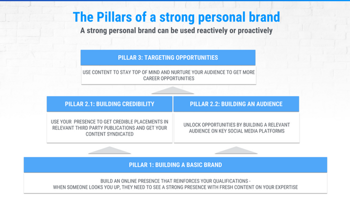 The pillars of a strong personal brand that will help you remove or improve how you look in Google search results