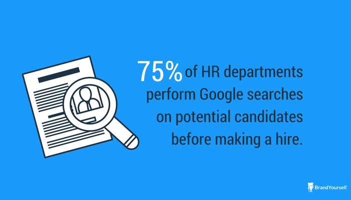 75 percent of HR departments perform google searches before hiring