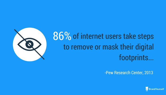 86% of internet users try to remove their name or personal information from google search results 